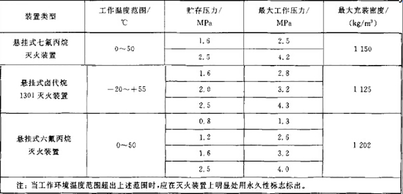 七氟丙烷氣體滅火系統(tǒng) 七氟丙烷氣體滅火系統(tǒng)