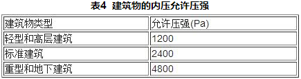 柜式七氟丙烷氣體滅火裝置