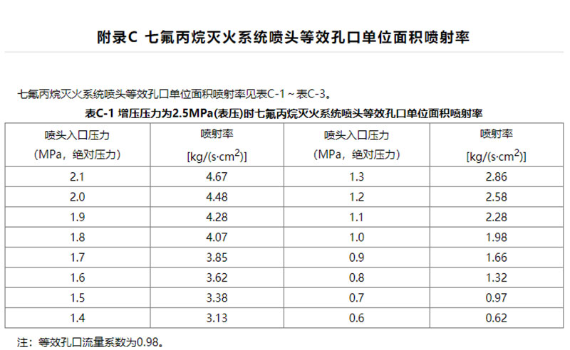 七氟丙烷氣體滅火系統(tǒng)