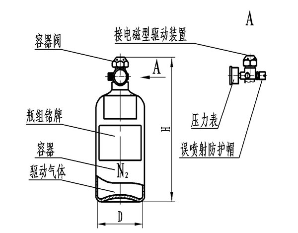 高壓二氧化碳滅火系統(tǒng)驅(qū)動(dòng)氣體瓶組