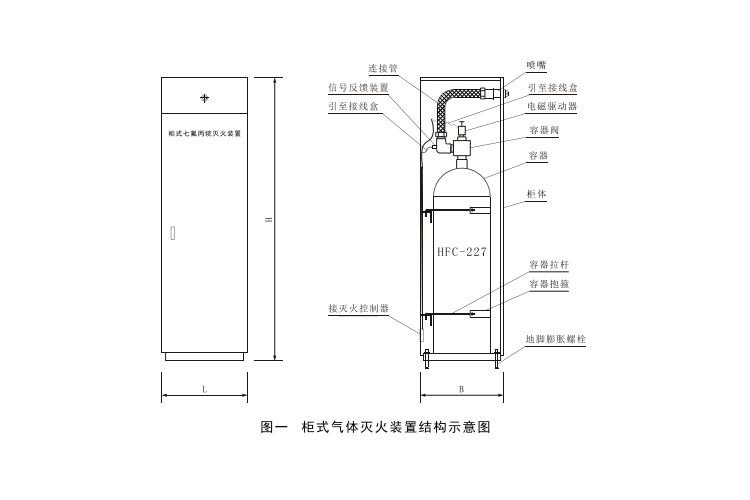 柜式氣體滅火系統(tǒng)